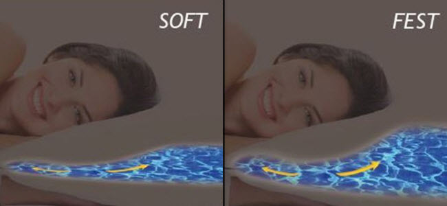 HEALTH-EFFECT Wasserkissen